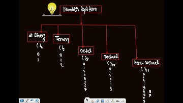 L-11 Real Analysis || CSIR-NET / JRF , GATE , IIT JAM , NBHM , TIFR , UPSC METHEMATICAL SCIENCE ||
