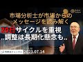 【市場からのメッセージを読み解く】20日サイクルを重視･･調整は長期化懸念も･･【資料は概要欄より】