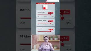 Margin % Kaise Decide Karein? | Product Uniqueness &amp; Brand Awareness | Sandeep Ray | Skill To Will