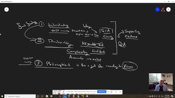 Process for Decision Making and Innovation for ETC