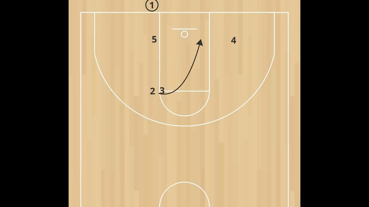 Basketball Out of Bounds Play for a Layup/Floater YouTube