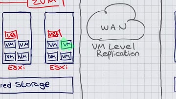 Zerto Replication Architecture Overview Whiteboard