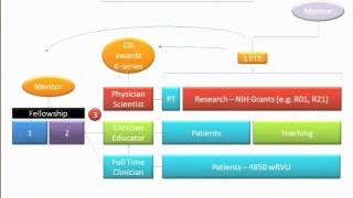 ATA Fellows' Track 2011: Thyroid Career Tracks