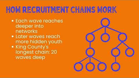 YC26 Training Module 2: Understanding Respondent Driven Sampling Methodology