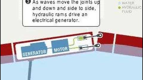 Wave power: how it works