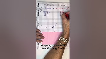 Graphing exponential functions Alg.  1  6.3 #graphing #exponential #functions 