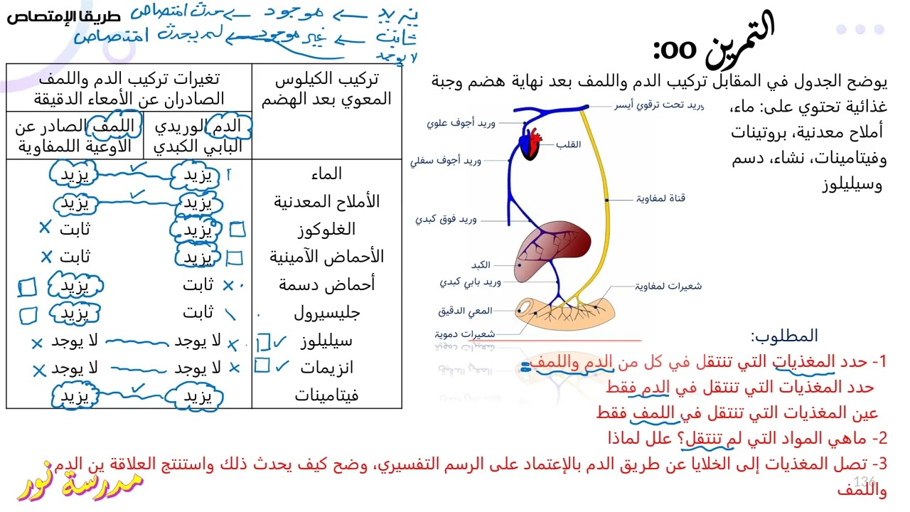 تمرين حول طريقا إنتقال المغذيات علوم طبيعية سنة 04 متوسط