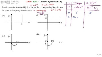 GATE 2011 ECE Nyquist plot for positive frequencies for given transfer function