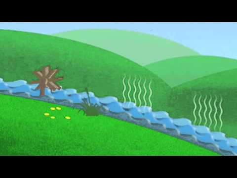 Video: Miten vesipyörät toimivat?