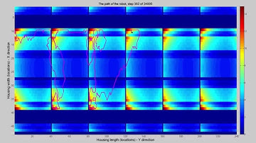 Path planning for Poultrybot