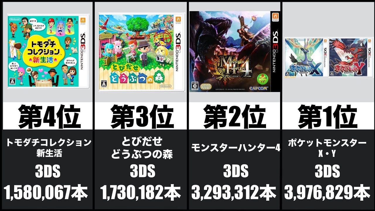 早い者勝ち　ゲームソフト　まとめ売り 2013年】【永久保存版】国内ゲームソフト売り上げランキングTOP20