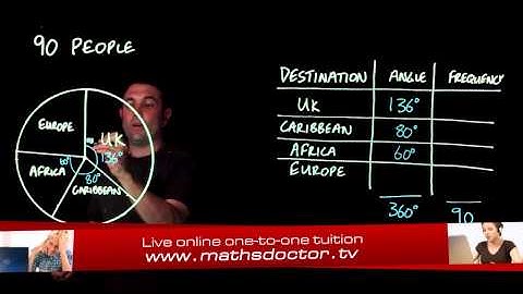 237 Reading a pie chart