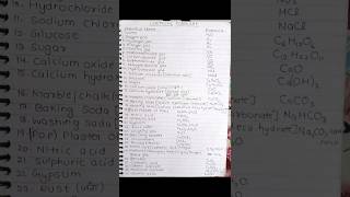 class 10th sci All elements/chemical formula/basic formula #cozycore #lastrevision #sciencerevision