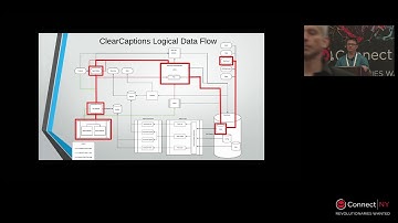ClearCaptions – Real-Time Data Streams – Connect New York 2018