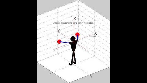 Graphical representation using Matlab
