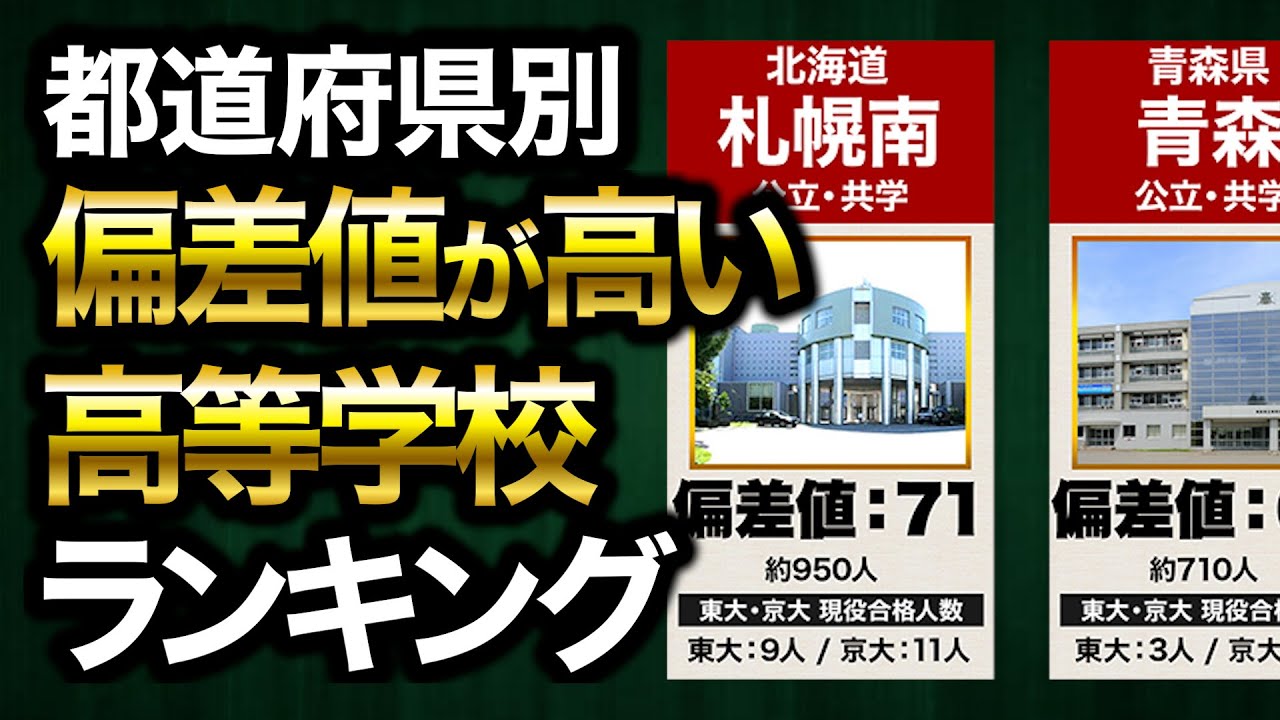 【都道府県】各県で最も偏差値が高い高等学校｜超絶エリート校｜生徒数、東大・京大現役合格者数