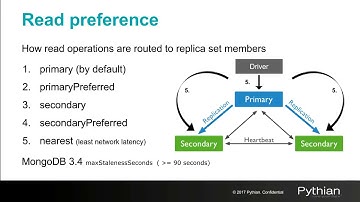 Exploring the replication and sharding in MongoDB