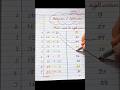 Addition Match Activity for Kids | Match the Correct Answer | Easy Maths Activity