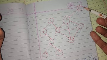GRAPHS PART-5-DATA STRUCTURES