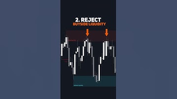 INSANE ICT Concepts Indicator on TradingView 📈 #LuxAlgo