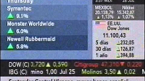 Bloomberg TV | Morning call closing (2006).