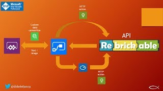 LEGO Inventory App using PowerApps and Flow screenshot 2