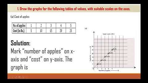 NCERT Solution for Class 8 Maths Chapter 15 Introduction to Graphs Exercise 15.3
