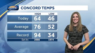 Video: Scattered shower chances continue