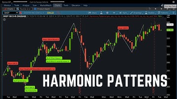 Harmonic Trading Patterns Indicator for ThinkorSwim | Bullish & Bearish Patterns