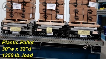 Pallet Flow Rack Test Solves Design Challenge | Mallard Manufacturing
