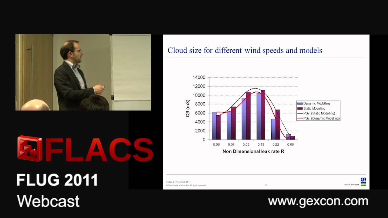 A comparative study between constant and dynamic pool dispersion modelling in FLACS, Savio Vianna DNV