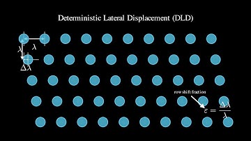 Okay, But What Actually is Deterministic Lateral Displacement?
