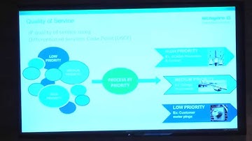 BC Hydro, Cisco and Itron – a Powerhouse in Canada