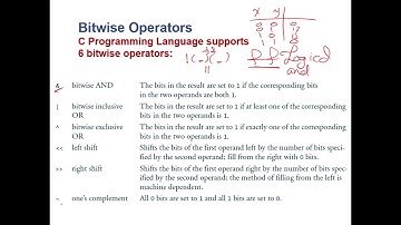 Intro. to CS & Programming | LECT 5.3: Bitwise Operators & Expressions | in Arabic