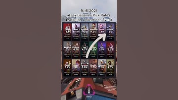 Apex Legends Pick Rate after Rampart BUFF! #shorts