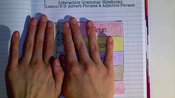 Adverb Phrases & Adjective Phrases: Interactive Notebook Activity (IGN L5-3)