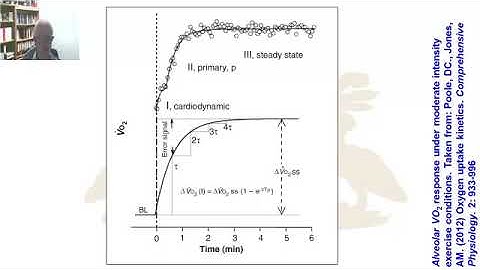 Oxygen kinetics: Onset of exercise
