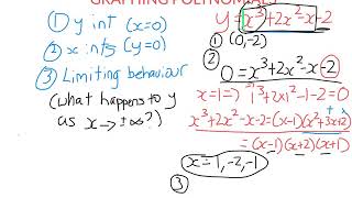 10A Sketching Polynomials