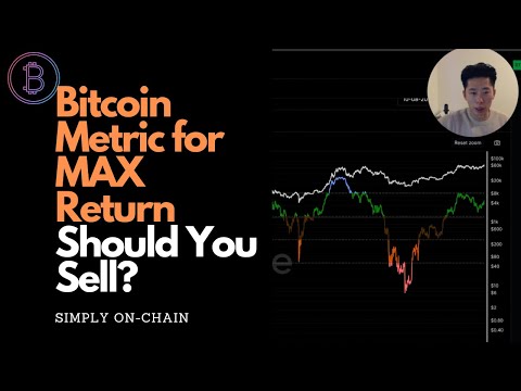 Is Bitcoin’s Bull Run Ending? No.