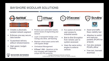 Technorizon ¦ Learn how to protect your OT with Bayshore