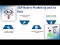 SAP Hybris Online Course | SAP Hybris Training | SAP Hybris Tutorial