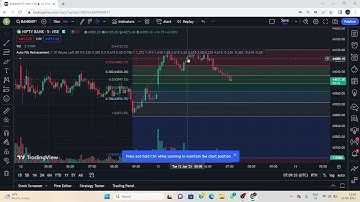 auto fibonacci retracement indicator#stockmarket auto fibonacci indicator auto fib