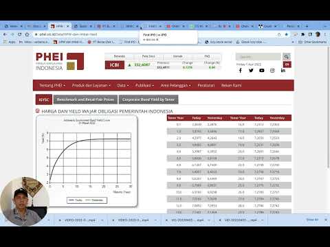 Menghitung True Value emiten yang akan IPOPT WIR ASIA Tbk (WIRG)