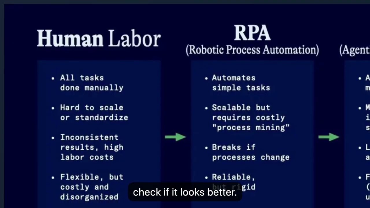 From Online Article to PDF Presentation in 10 Minutes: AI Workflow