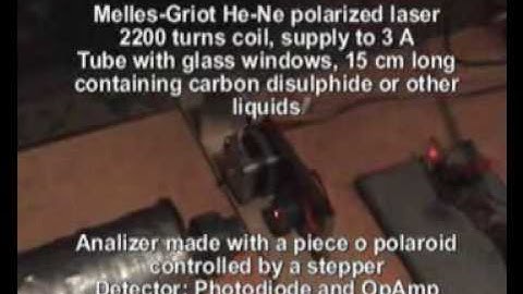 Magnetism : Faraday polarization rotation