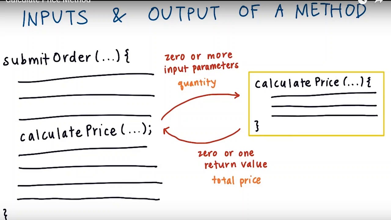 9.2 - Calculate Price Method - 9 object-oriented programming part 1 ...