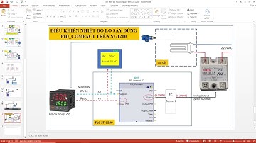 Điều khiển nhiệt độ lò sấy sử dụng bộ PID trên S7-1200 với thiết bị thật- SSR tuyến tính.
