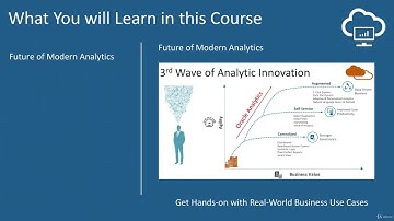 Augmented Data Visualization with Machine Learning - learn Data Visualization
