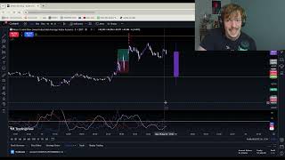 26 Year Old Trader's 95% Win Rate Strategy Update ($15,000 Payout)