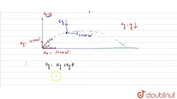 A particle is projected from the ground with an initial velocity of ` 20 m//s` at angle fo